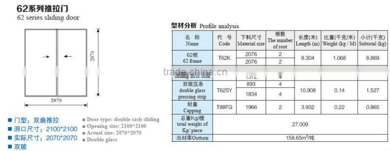 rubber extrusion profile for window /plastic extrusion profile/plastic pvc profile
