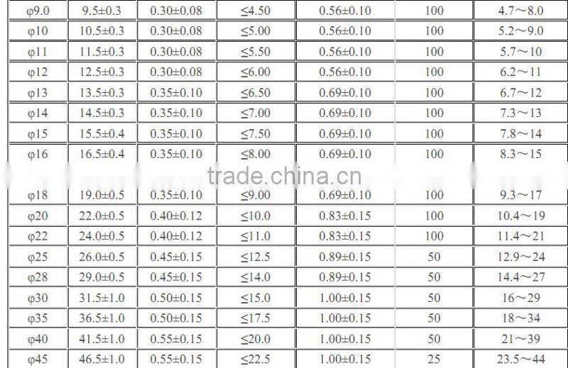 battery packs heat shrink insulation sleeve