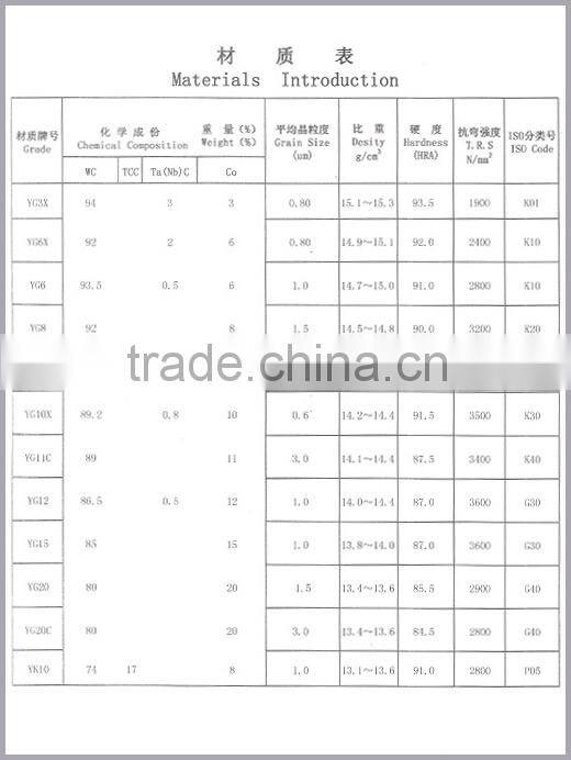 Tungsten cemented carbide wear half around ball