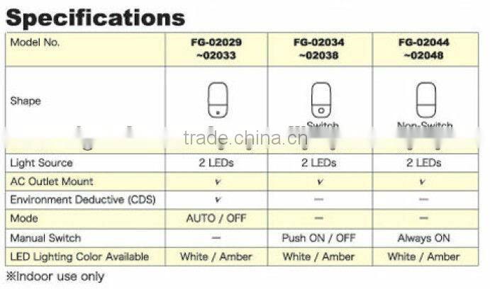 Free Sample Plug In Night Light