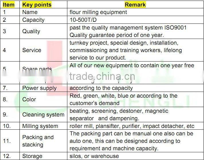 Best selling corn flour grinder corn grinding mill corn maize flour mill