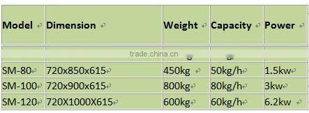 fully automatic wheat flour grinding machine / fully automatic wheat flour mill stone