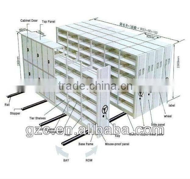 Elegant High Density Mechanical Mobile Shelving Filing Cabinet Storage System