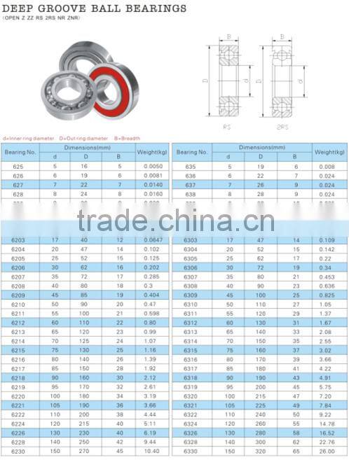 2015 hot sale deep groove ball bearing