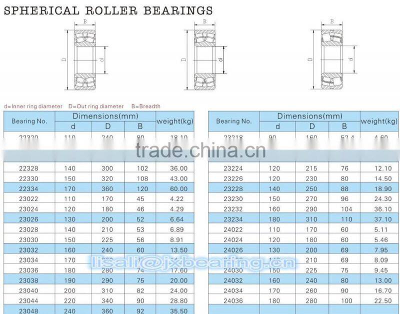 2302 Chinese self-aligning bearings for box shower 15*42*17mm