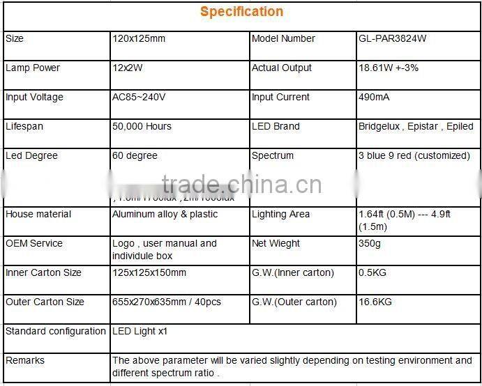 china manufacturer led grow light 24 watt e26 e27 socket for home plant