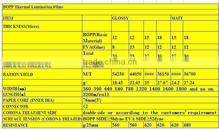 Mini roll Bopp film,matt micron laminating film,Suitable for hot laminating