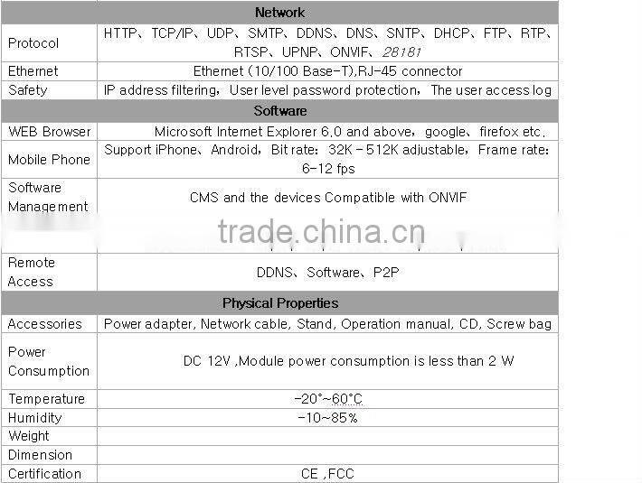 IPS Cheaptest 720P OV9712 CMOS sensor 15-20 IR distance 3.6MM Fixed Lens plastic housing Infrared Dome Cameras IPS-EO1321