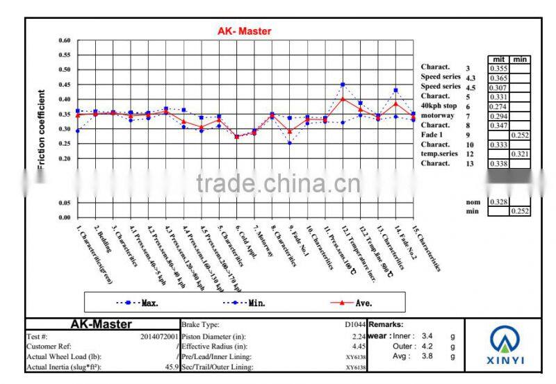 China brake parts factory OEM 29 years brake pads