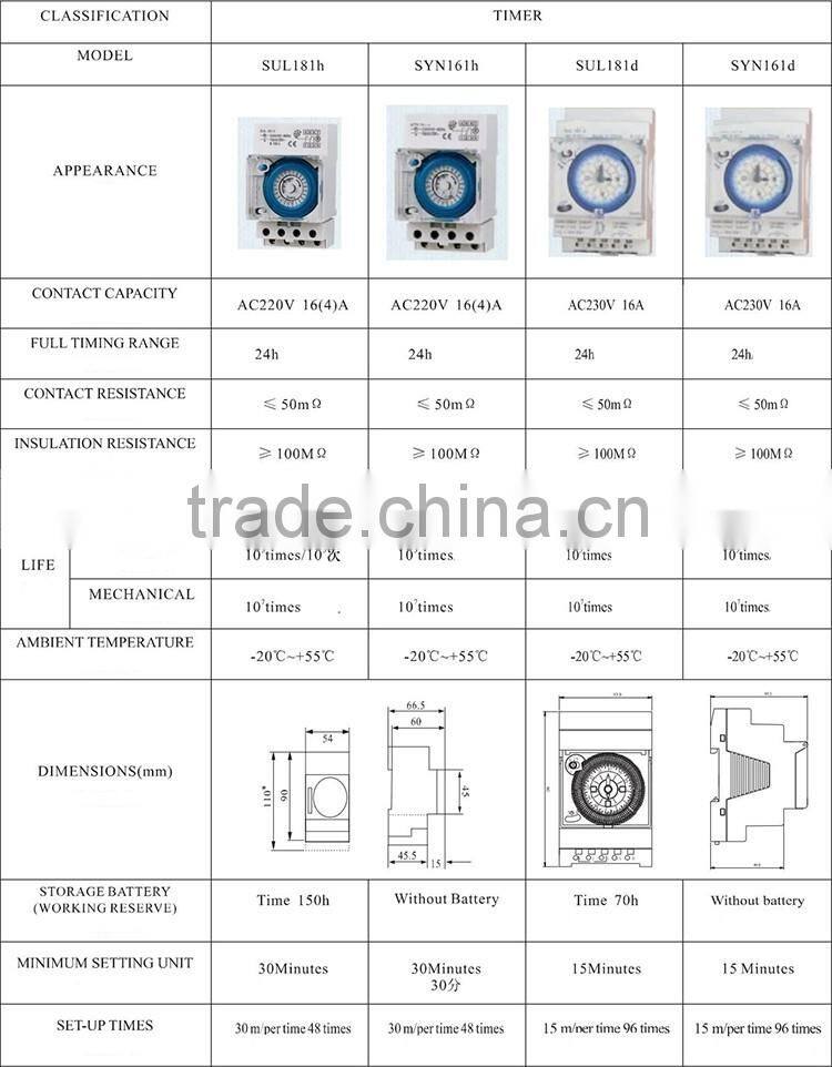 Timer SUL181D Timer SUL181H
