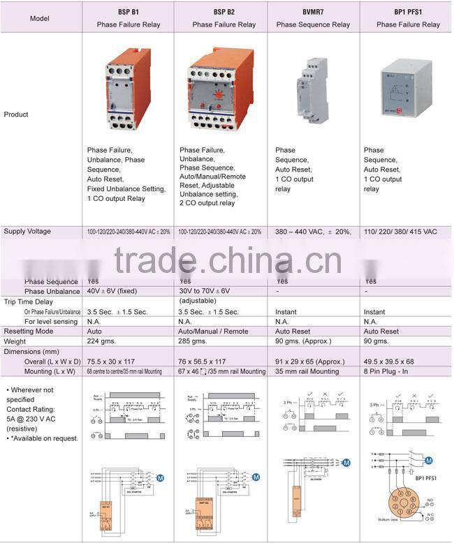 BSP B1 BVMR7 B2 VMR1 series Phase Failure Relays