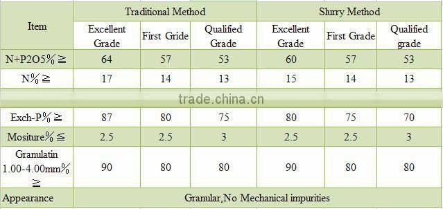 Fertilizer DAP Fertilizer 18-46 dark brown color granular agriculture fertilizer