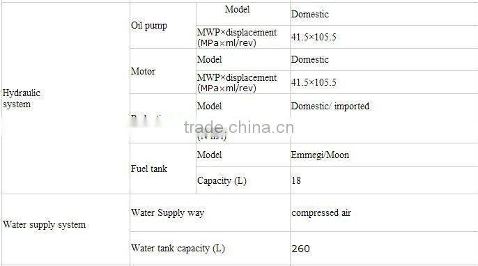 hot sale ready mix concrete trucks with best price
