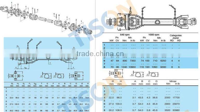 PTO shaft drive,Pto Shafts for agricultural tractor spare parts tractor pto shaft