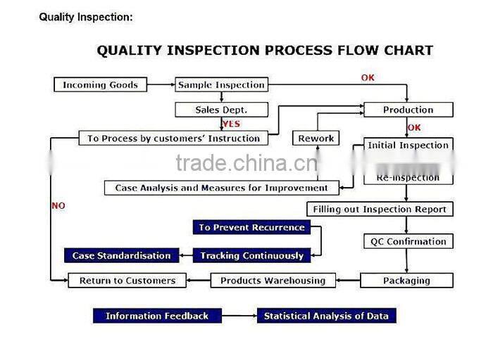 China famous supplier producing lathe machined parts with chroming/anodizing/polishing service