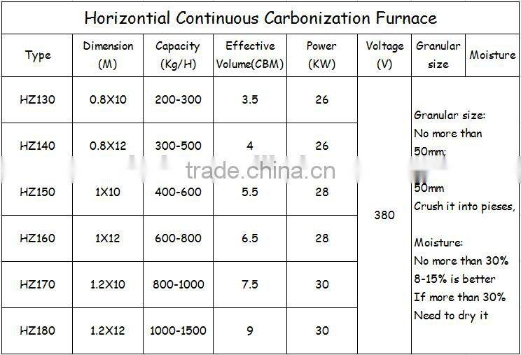 2015 haozhou the contionous carbonized furnace can make the rice husk to charcoal powder
