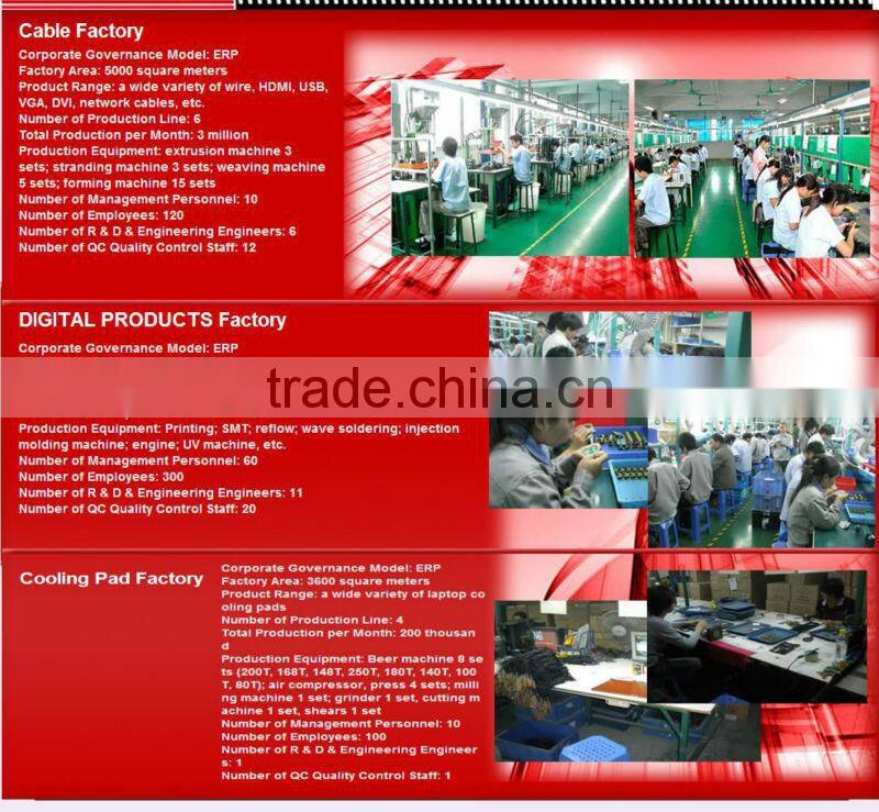 hdmi Female to male adapter,HDMI/F to HDMI/M with golden plate,90 degrees HDMI adapter