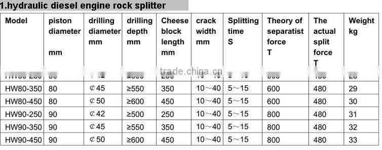 Hand Hydraulic Darda Electric Rock Stone Splitter with splitter guns for Sale