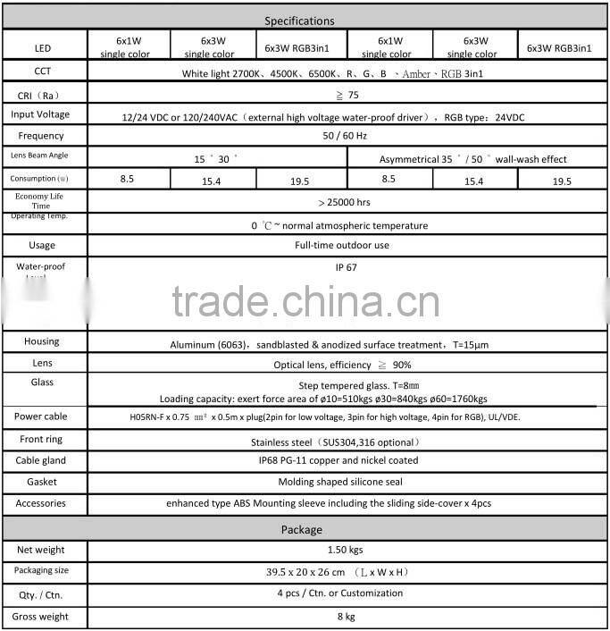 High Power led underground paving light