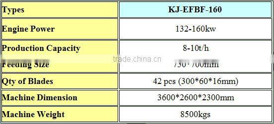 Heavy duty EFB Long fibre making machine 132/160KW for palm mattress manufacturer