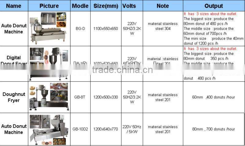 BG-D stainless steel commercial donut machine/donut making machine