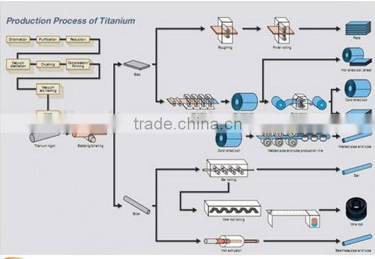hot sale Dia 9mm grade 5 Titanium bar ASTM F136