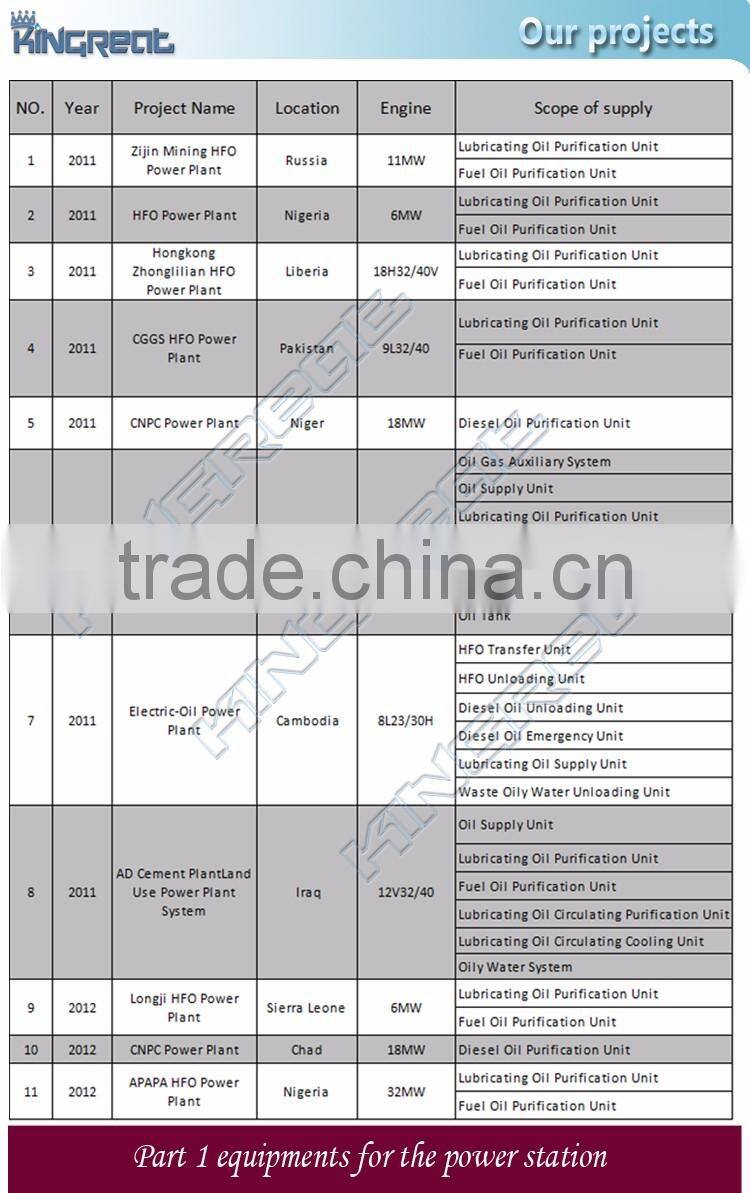 HFO treatment land use oil fired power plant