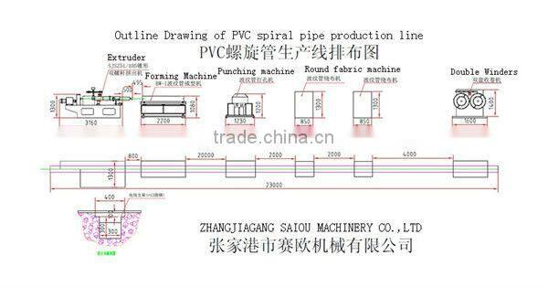 cable protection spiral pipe machine