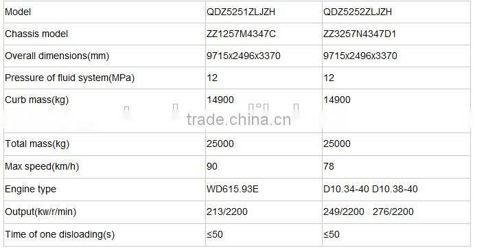 Garbage transfer vehicle 10 wheel brand Sinotruk