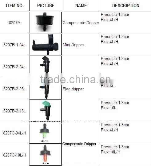 Good quality online dripper