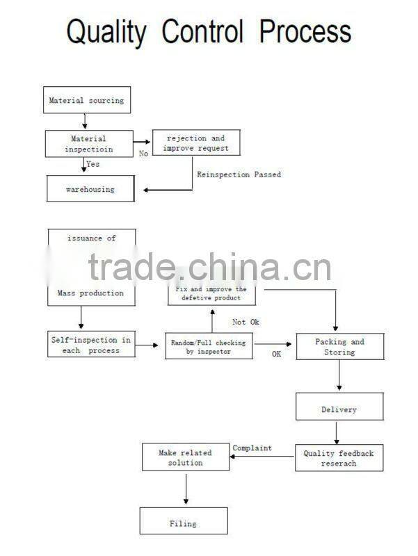 Decorative transparent resin sitting buddha statue