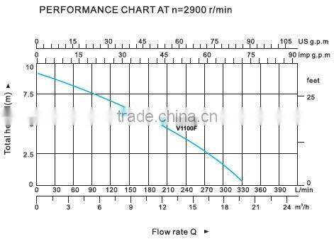 Submersible Sewage Pump
