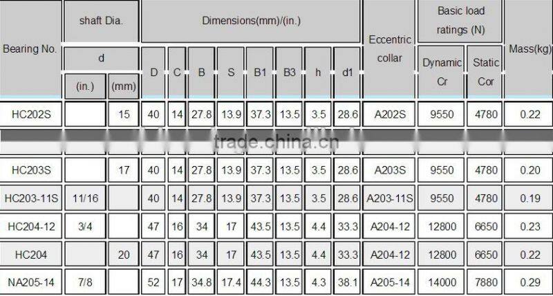 Insert Bearing HC NA SERIES