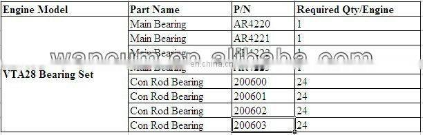 Good quality china supply cheap for nt855 kt19 kt38 kt50 m11 V28 cummins diesel engine main bearings