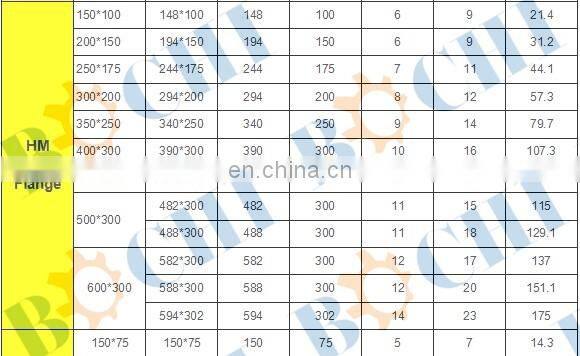 Hot Rolled Hw/Hm/Hn H Beam H Bar H Steel