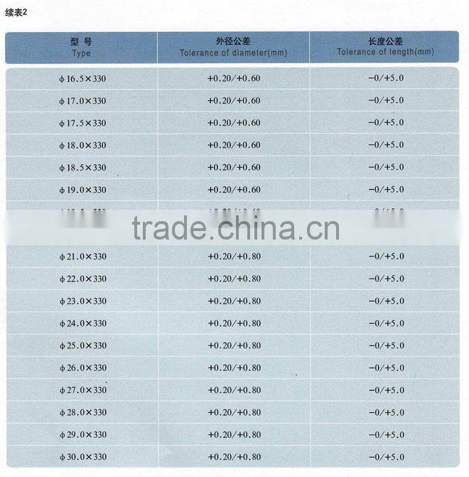 custom tungsten carbide products for wholesale