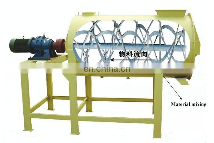 dry mortar mixing plant/dry chemical powder mixing machine