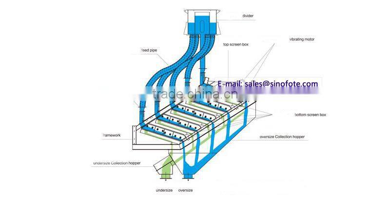 ISO900 high efficiency low noise High frequency screen