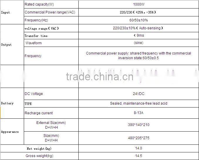 High performance 1000W off-grid low frequency solar inverter power inverter