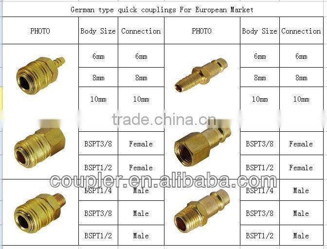 German Quick Coupler male for European Market
