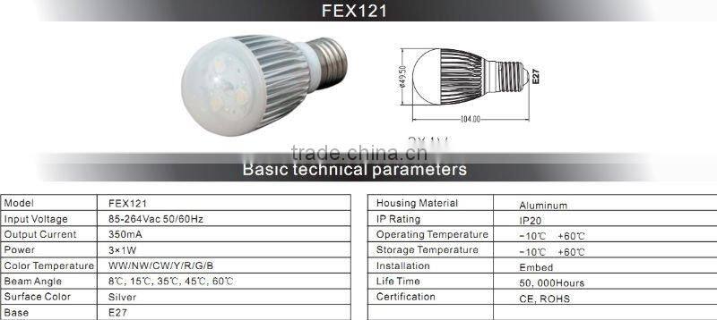 led light bulb/led products