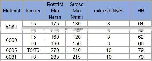 Aluminum CNC machining parts, machined parts machining service