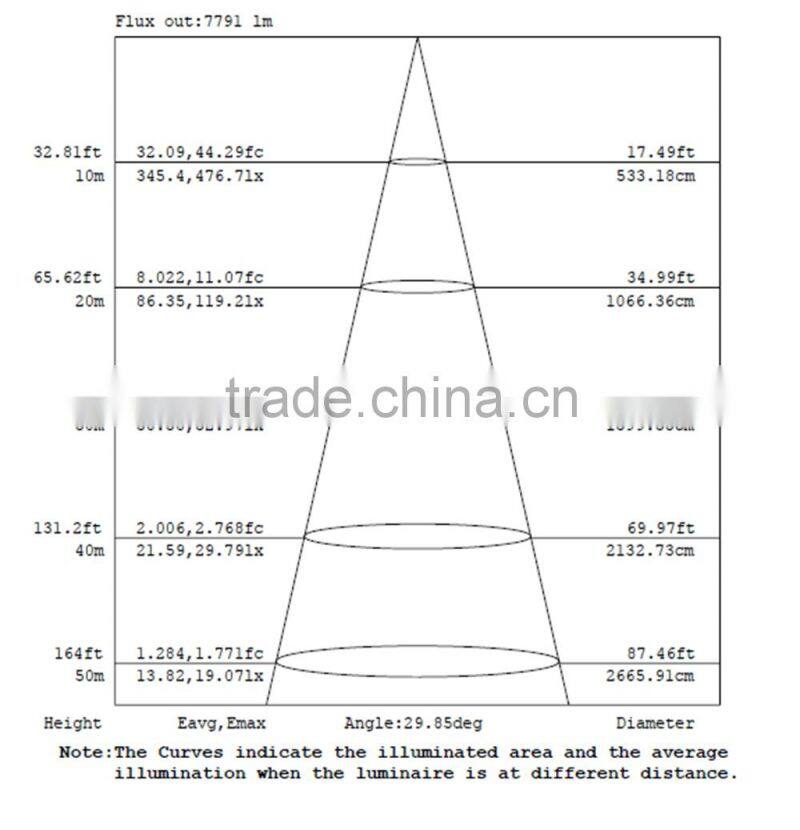 Meanwell driver led projection light for football stadium bridge park