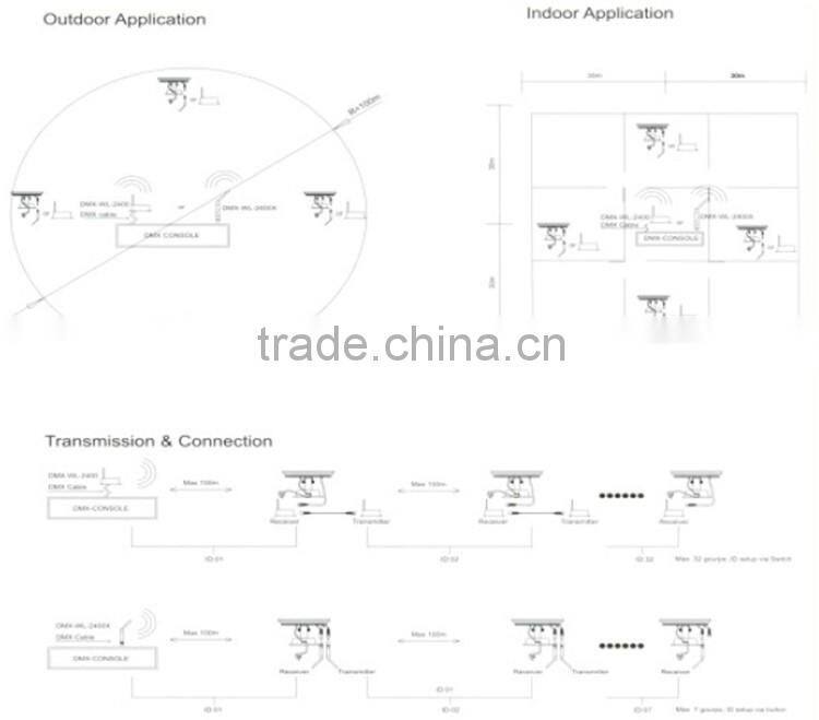 DMX 4IN1 RGBW color changing wireless led wall wash light