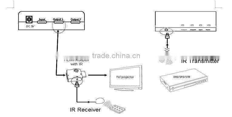 HDMI 1.4 1x2 Splitter with IR Supports 3D