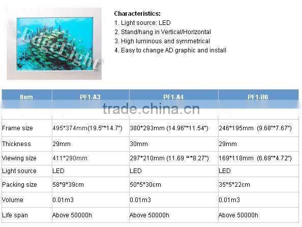 led light plastic frame led light panel lighting picture frame for decoration display