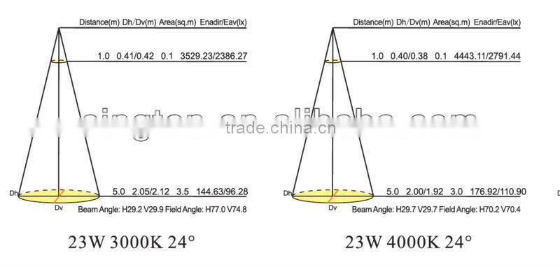 top quality Bridgelux COB 23W rotable light