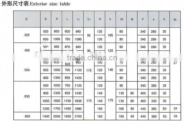 TDY oil-cooled motorized pulleys