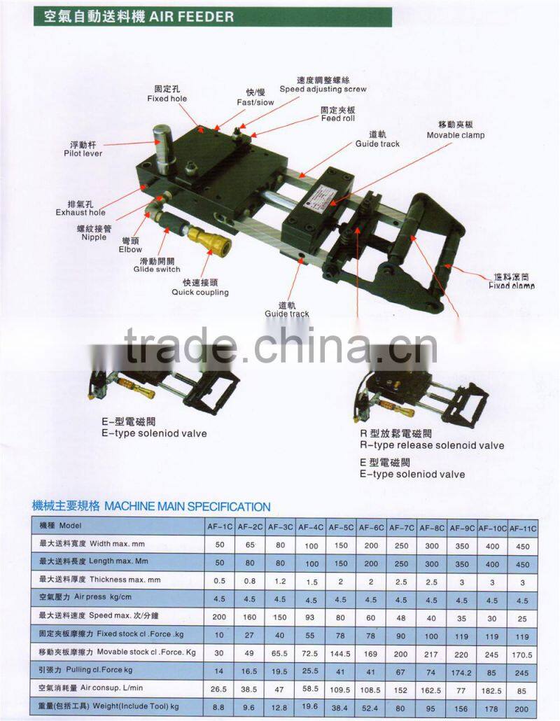 NC Straightening Roll Feeder hight quality products