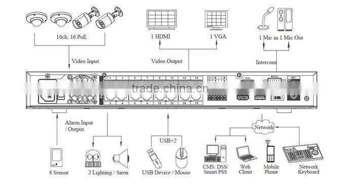 dahua dvr,hd dvr 1080P realtime recording,2u 8hdd 8 SATA ports dvr